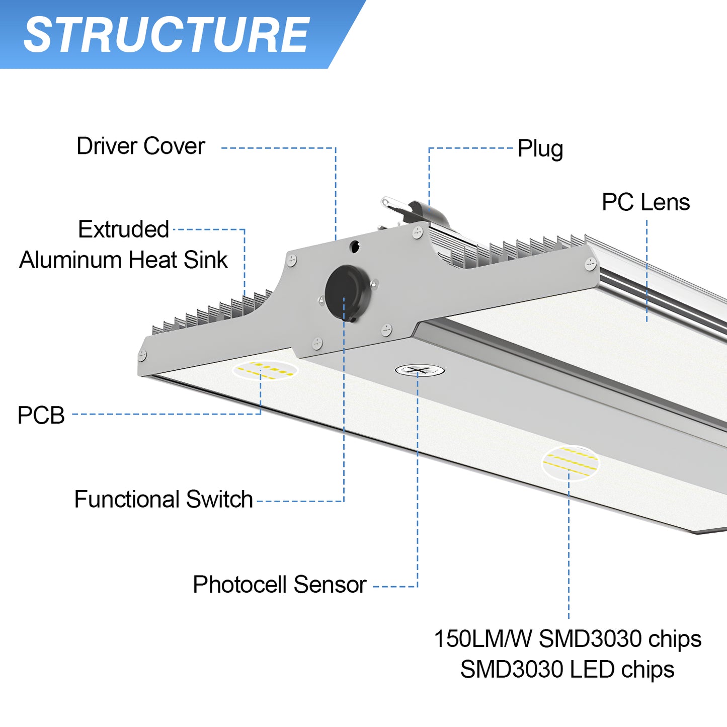 LED LINEAR HIGH BAY 300W 5000K 100-277VAC WHITE NO DIMMABLE