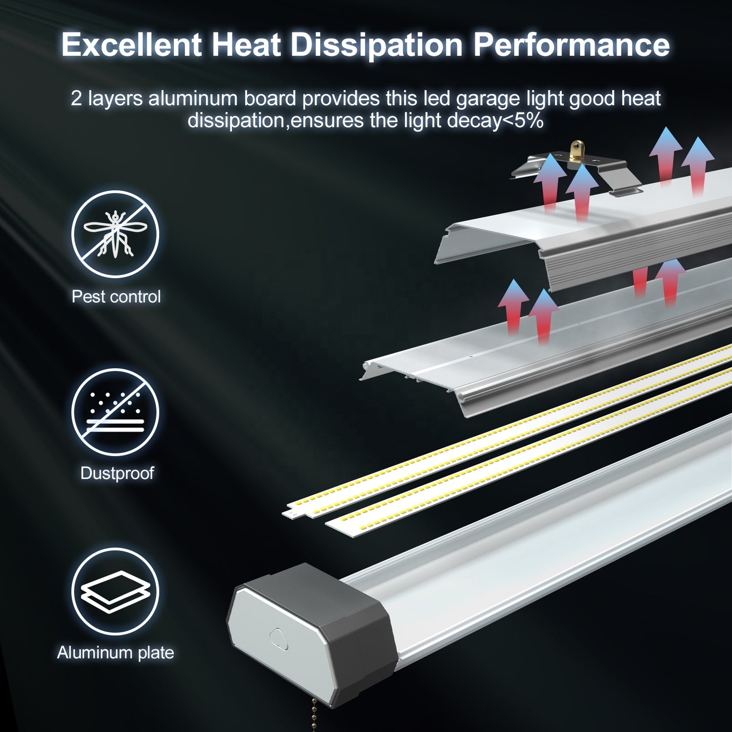 LED SHOP LIGHT 100W 1.1M 5000K 1PC/CTN,120VAC