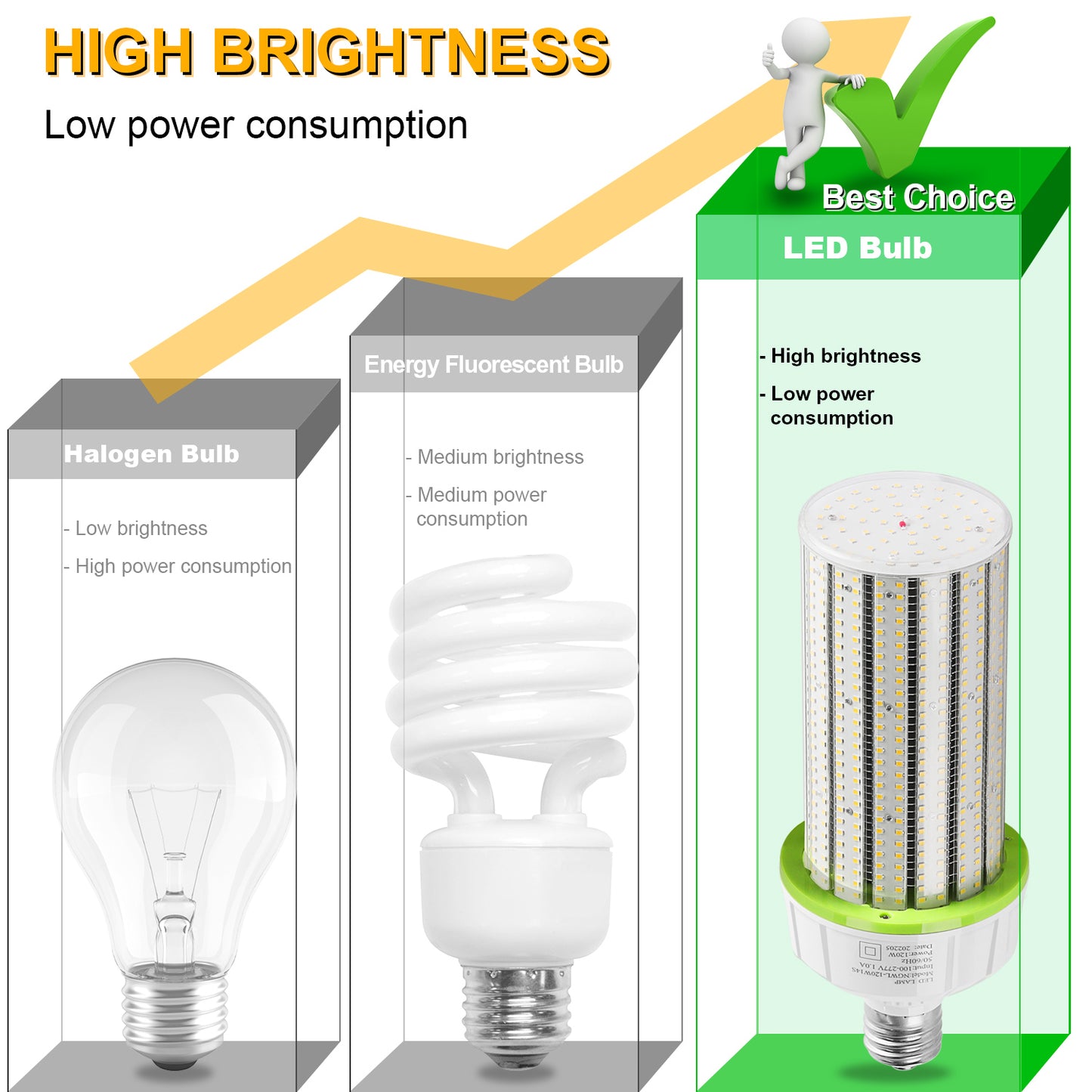 LED CORN LIGHT 100W/120W/160W/200W/250W/300W