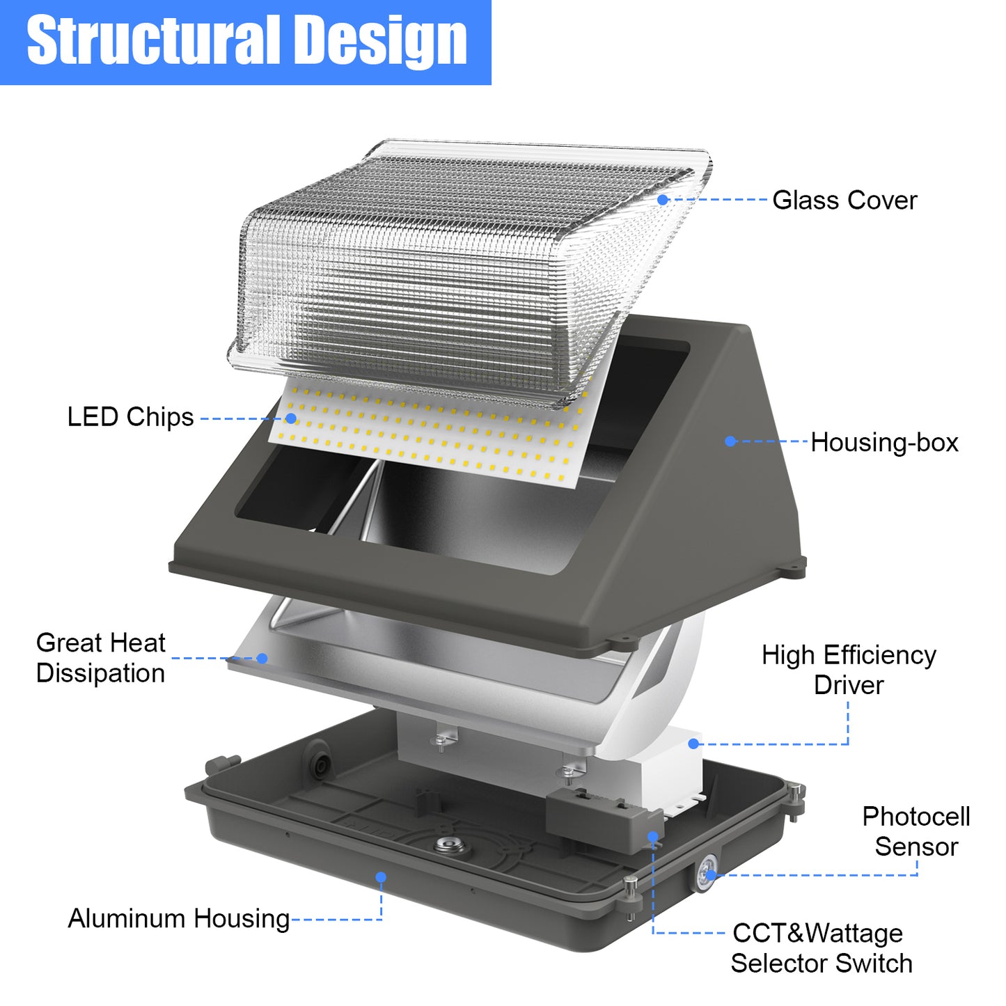 LED WALL PACK LIGHT 150W 5000K 100-277VAC PHOTOCELL