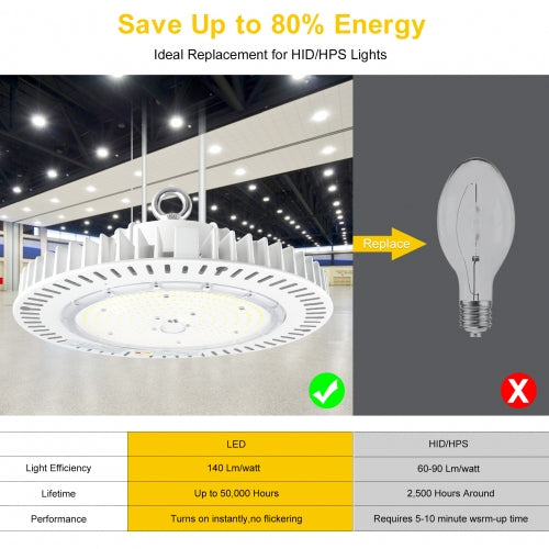 LED INDUSTRIAL HIGH BAY IHB 150W 5000K 100-277VAC WHITE 0-10V DIMMABLE